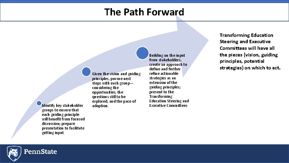 The Path Forward Identify key stakeholder groups to ensure that each guiding principle will