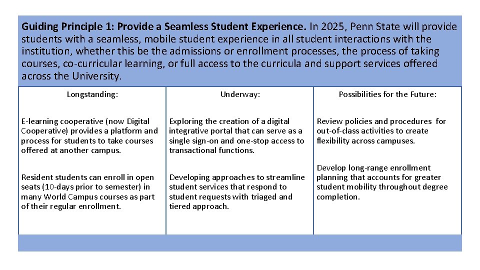 Guiding Principle 1: Provide a Seamless Student Experience. In 2025, Penn State will provide