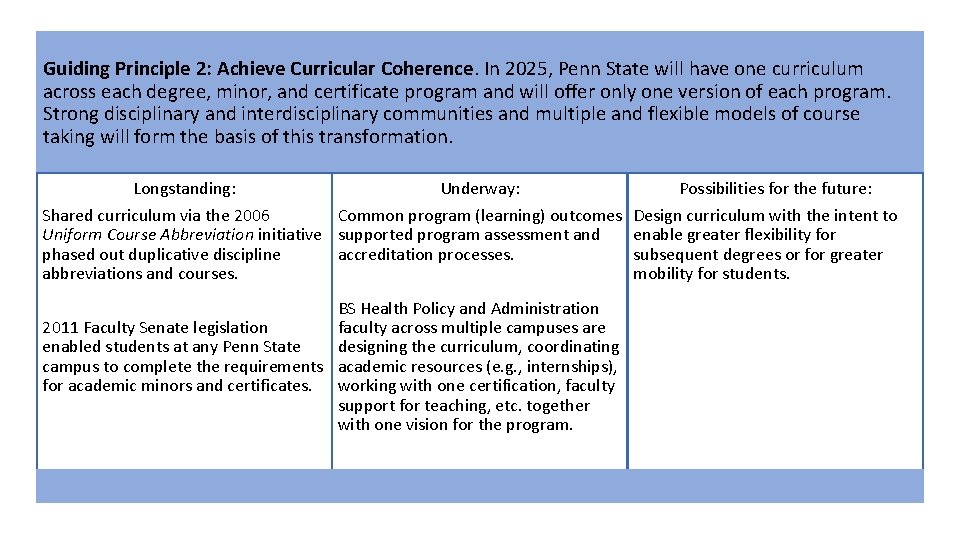 Guiding Principle 2: Achieve Curricular Coherence. In 2025, Penn State will have one curriculum