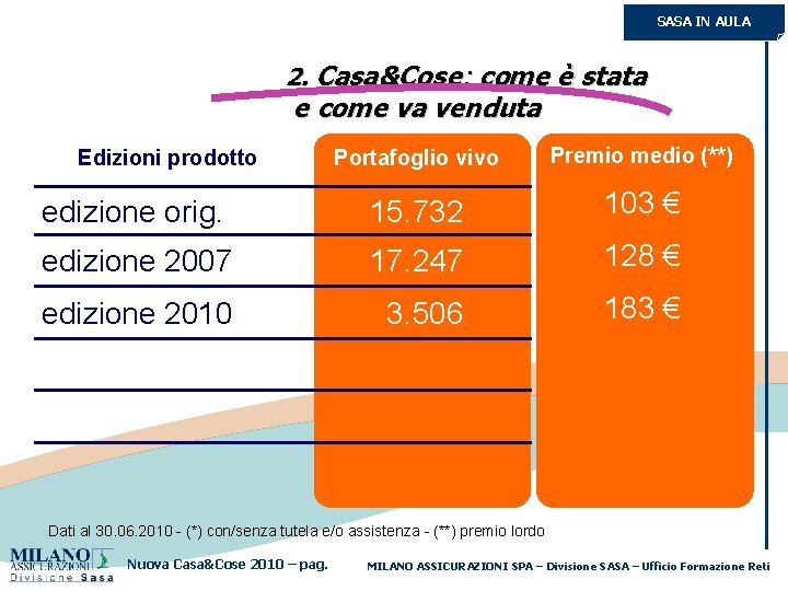 SASA IN AULA 2. Casa&Cose: come è stata e come va venduta Portafoglio vivo