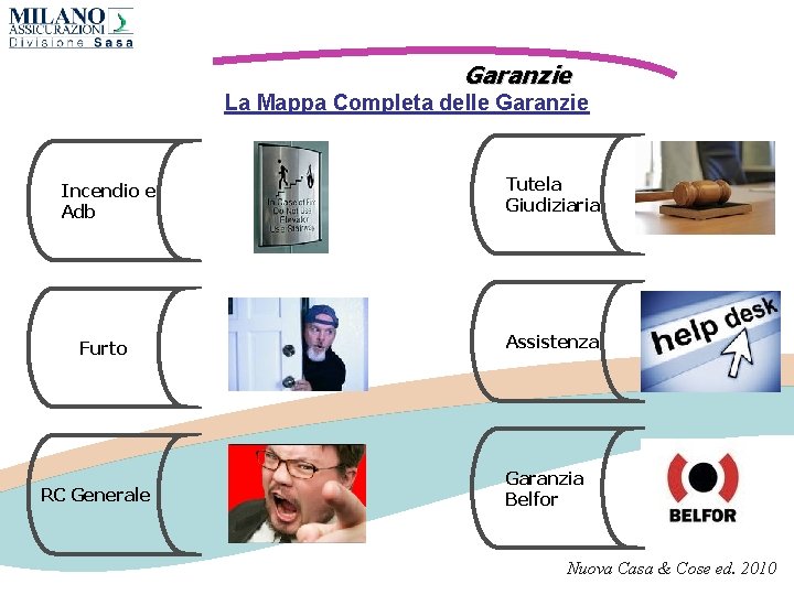 Garanzie La Mappa Completa delle Garanzie Incendio e Adb Tutela Giudiziaria Furto Assistenza RC