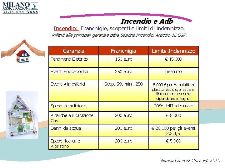 Incendio e Adb Incendio: Franchigie, scoperti e limiti di indennizzo. Riferiti alle principali garanzie