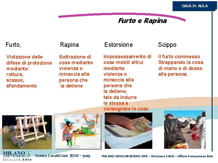 SASA IN AULA Furto e Rapina Furto, Rapina Estorsione Scippo Violazione delle difese di