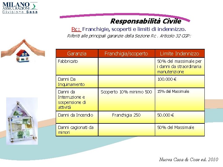 Responsabilità Civile Rc: Franchigie, scoperti e limiti di indennizzo. Riferiti alle principali garanzie della