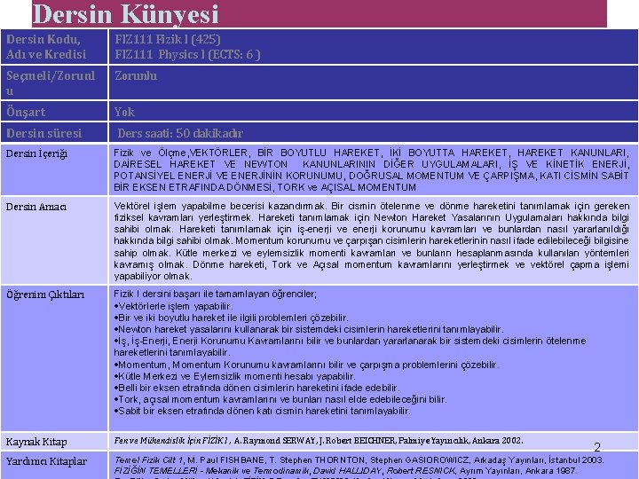 Dersin Künyesi Dersin Kodu, Adı ve Kredisi FIZ 111 Fizik I (425) FIZ 111