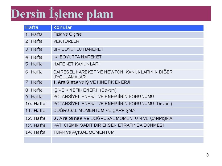 Dersin İşleme planı Hafta Konular 1. Hafta Fizik ve Ölçme 2. Hafta VEKTÖRLER 3.