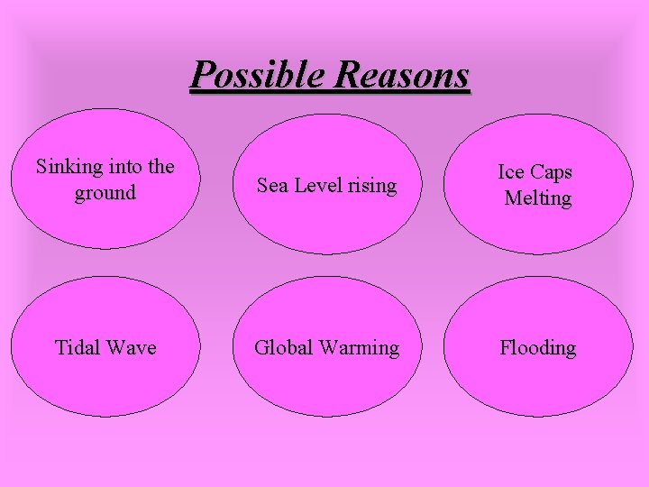 Possible Reasons Sinking into the ground Sea Level rising Ice Caps Melting Tidal Wave