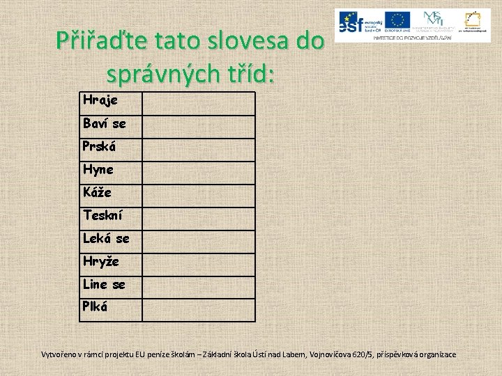 Přiřaďte tato slovesa do správných tříd: Hraje Baví se Prská Hyne Káže Teskní Leká