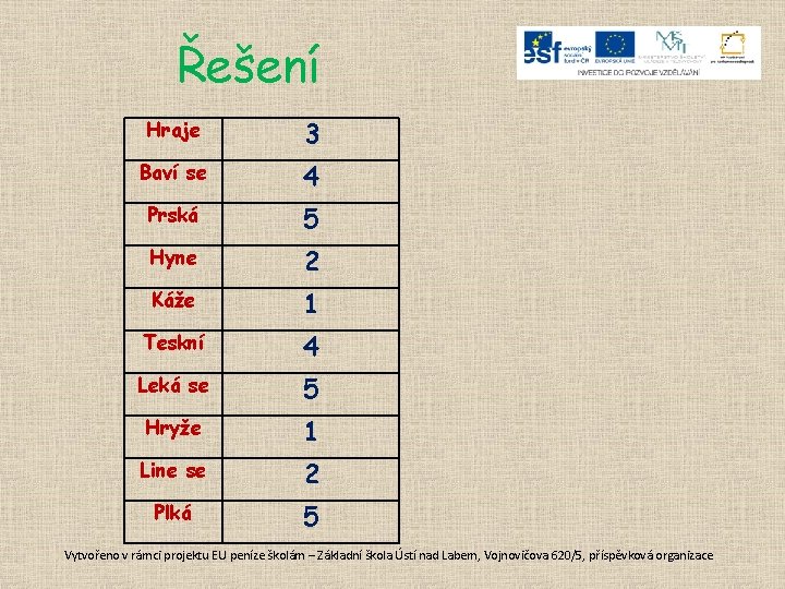 Řešení Hraje 3 Baví se 4 Prská 5 Hyne 2 Káže 1 Teskní 4