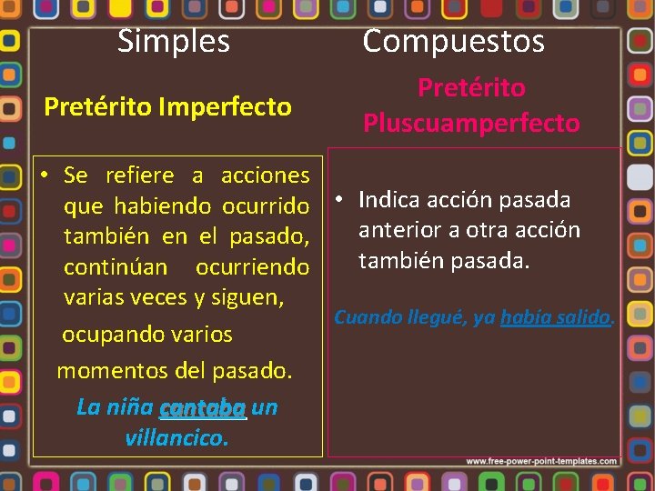  Simples Compuestos Pretérito Imperfecto Pretérito Pluscuamperfecto • Se refiere a acciones que habiendo