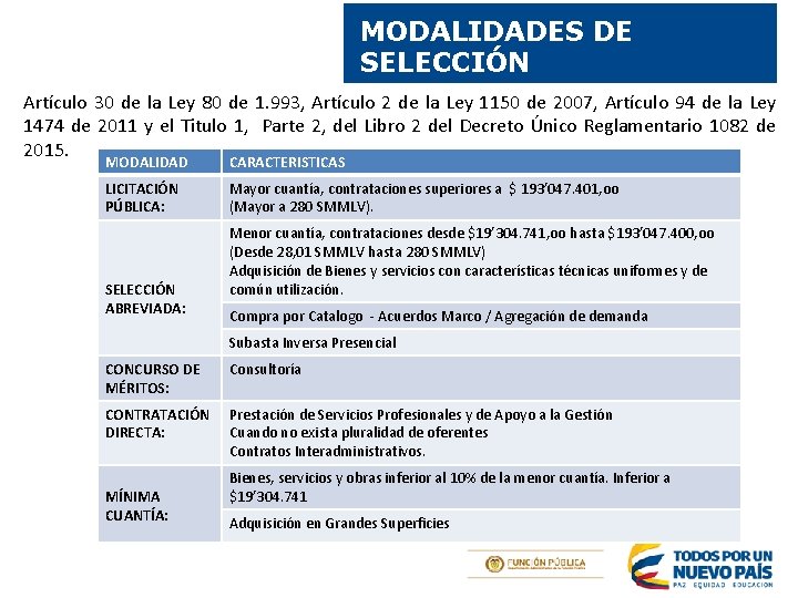 MODALIDADES DE SELECCIÓN Artículo 30 de la Ley 80 de 1. 993, Artículo 2