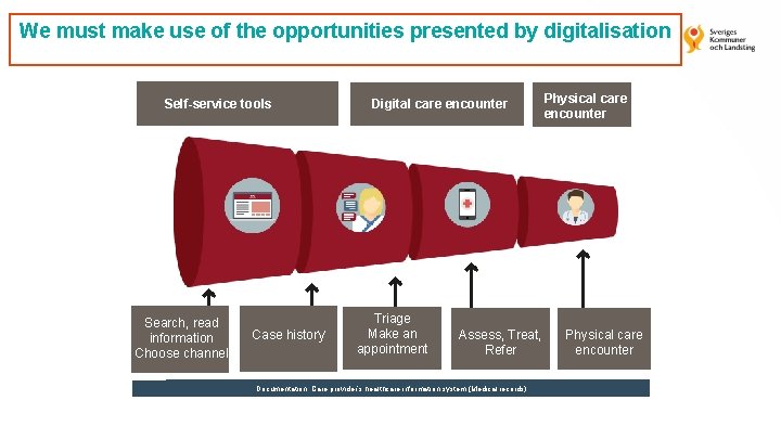 We must make use of the opportunities presented by digitalisation Patienten har ett hälsoproblem