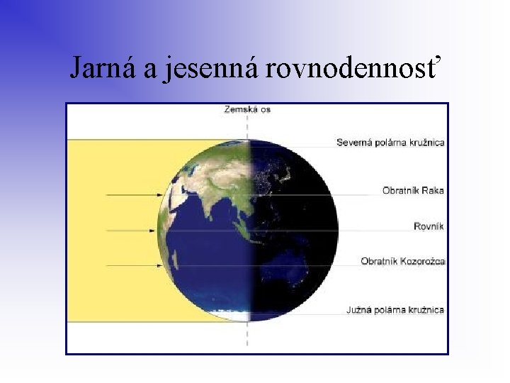 Jarná a jesenná rovnodennosť 