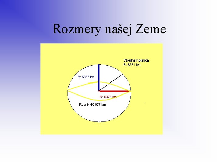 Rozmery našej Zeme 