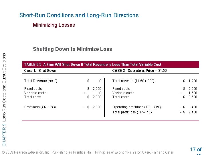 Short-Run Conditions and Long-Run Directions Minimizing Losses CHAPTER 9 Long-Run Costs and Output Decisions