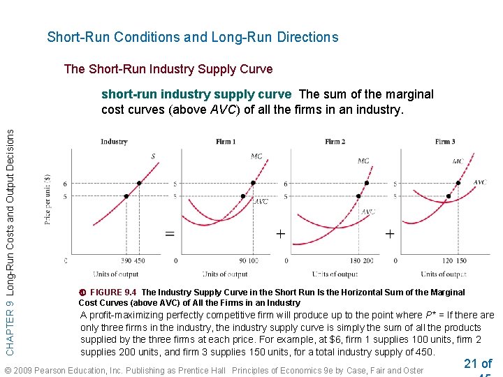 Short-Run Conditions and Long-Run Directions The Short-Run Industry Supply Curve CHAPTER 9 Long-Run Costs