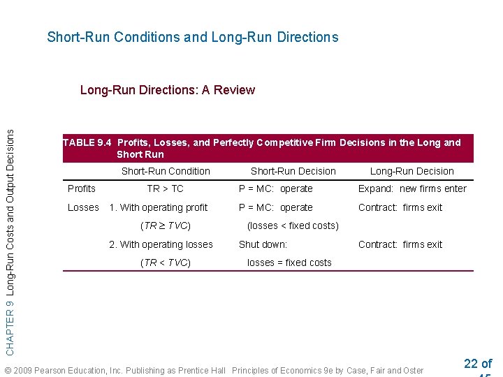 Short-Run Conditions and Long-Run Directions CHAPTER 9 Long-Run Costs and Output Decisions Long-Run Directions: