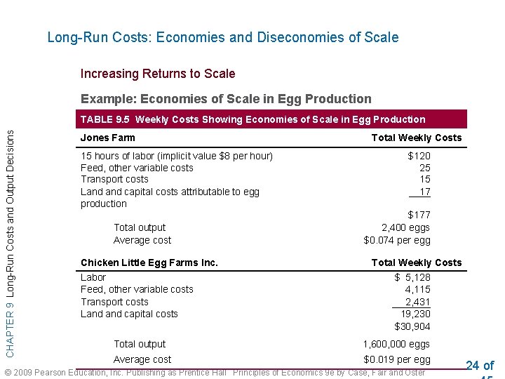 Long-Run Costs: Economies and Diseconomies of Scale Increasing Returns to Scale Example: Economies of