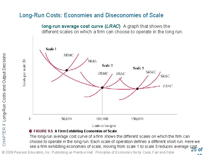 Long-Run Costs: Economies and Diseconomies of Scale CHAPTER 9 Long-Run Costs and Output Decisions