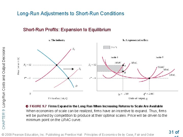 Long-Run Adjustments to Short-Run Conditions CHAPTER 9 Long-Run Costs and Output Decisions Short-Run Profits:
