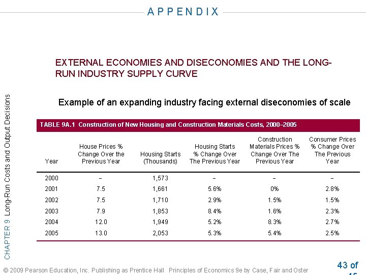 APPENDIX CHAPTER 9 Long-Run Costs and Output Decisions EXTERNAL ECONOMIES AND DISECONOMIES AND THE