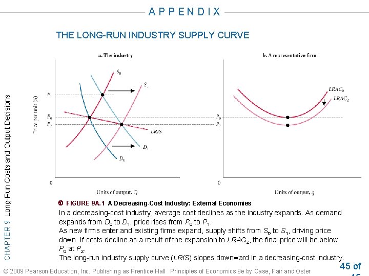 APPENDIX Appendix CHAPTER 9 Long-Run Costs and Output Decisions THE LONG-RUN INDUSTRY SUPPLY CURVE