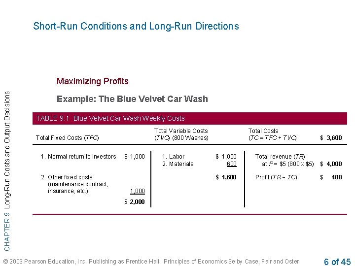 Short-Run Conditions and Long-Run Directions CHAPTER 9 Long-Run Costs and Output Decisions Maximizing Profits