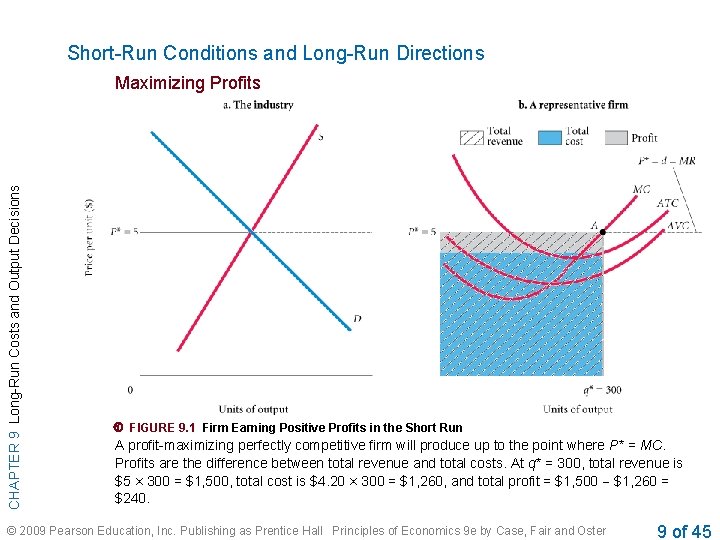 Short-Run Conditions and Long-Run Directions CHAPTER 9 Long-Run Costs and Output Decisions Maximizing Profits