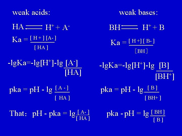 weak acids: HA weak bases: H+ + A - BH Ka = [ H