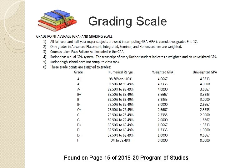 Grading Scale Found on Page 15 of 2019 -20 Program of Studies 