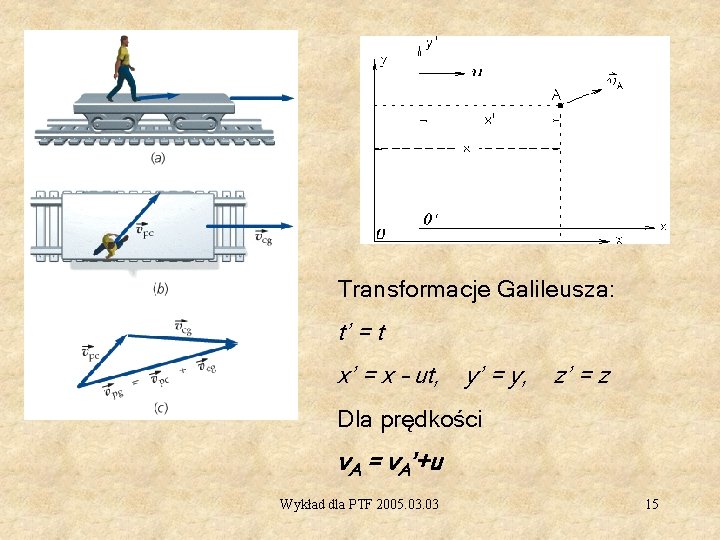 Transformacje Galileusza: t’ = t x’ = x – ut, y’ = y, z’