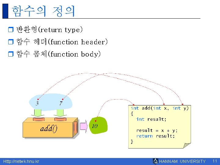함수의 정의 r 반환형(return type) r 함수 헤더(function header) r 함수 몸체(function body) Http: