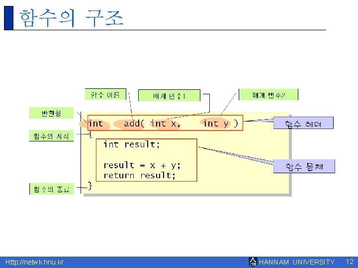 함수의 구조 Http: //netwk. hnu. kr HANNAM UNIVERSITY 12 