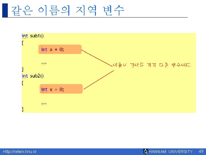 같은 이름의 지역 변수 Http: //netwk. hnu. kr HANNAM UNIVERSITY 49 