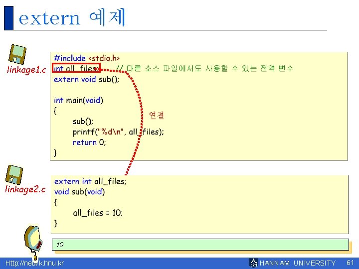 extern 예제 linkage 1. c 연결 linkage 2. c 10 Http: //netwk. hnu. kr