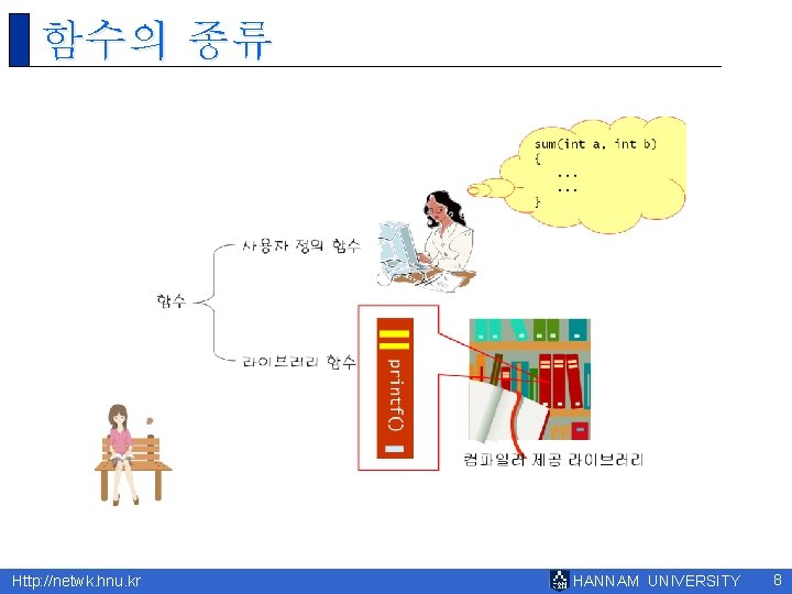 함수의 종류 Http: //netwk. hnu. kr HANNAM UNIVERSITY 8 