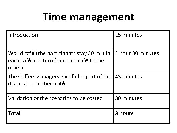 Time management Introduction 15 minutes World café (the participants stay 30 min in 1