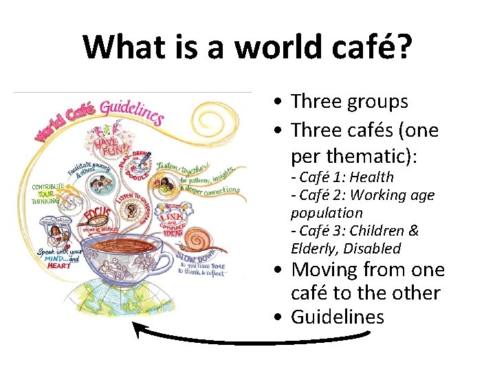 What is a world café? • Three groups • Three cafés (one per thematic):