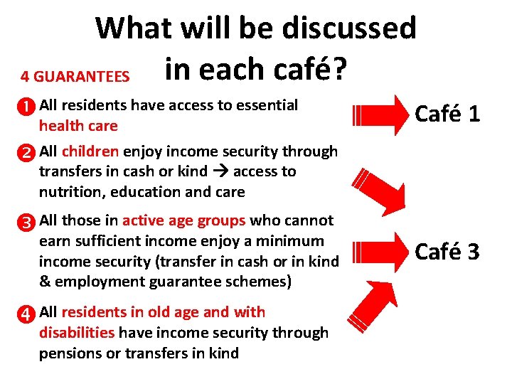 What will be discussed in each café? 4 GUARANTEES All residents have access to