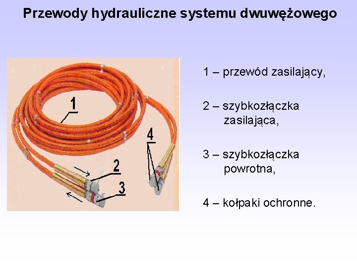 Przewody hydrauliczne systemu dwuwężowego 1 – przewód zasilający, 2 – szybkozłączka zasilająca, 3 –