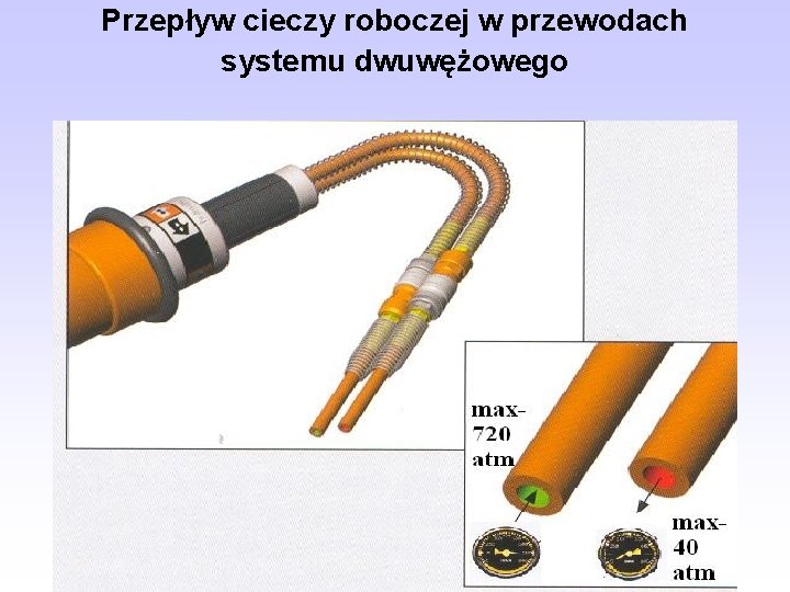 Przepływ cieczy roboczej w przewodach systemu dwuwężowego 