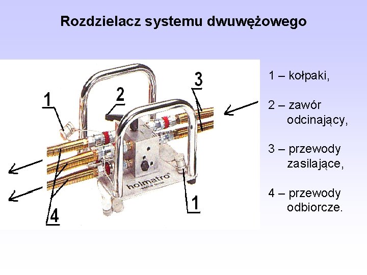 Rozdzielacz systemu dwuwężowego 1 – kołpaki, 2 – zawór odcinający, 3 – przewody zasilające,