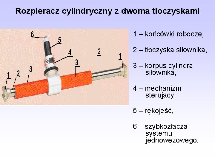 Rozpieracz cylindryczny z dwoma tłoczyskami 1 – końcówki robocze, 2 – tłoczyska siłownika, 3