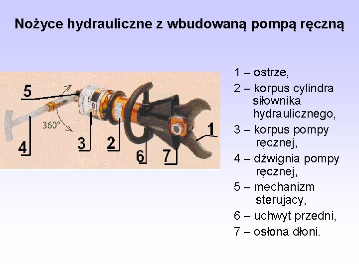 Nożyce hydrauliczne z wbudowaną pompą ręczną 1 – ostrze, 2 – korpus cylindra siłownika