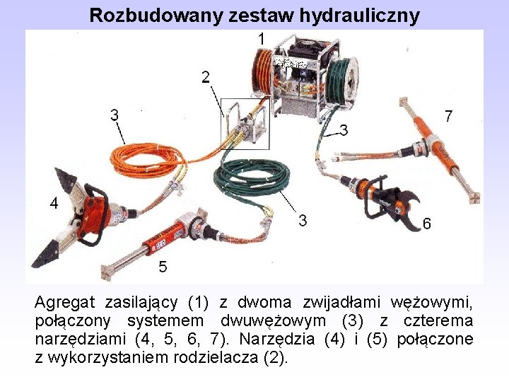 Rozbudowany zestaw hydrauliczny Agregat zasilający (1) z dwoma zwijadłami wężowymi, połączony systemem dwuwężowym (3) Rozbudowany zestaw hydrauliczny Agregat zasilający (1) z dwoma zwijadłami wężowymi, połączony systemem dwuwężowym (3)