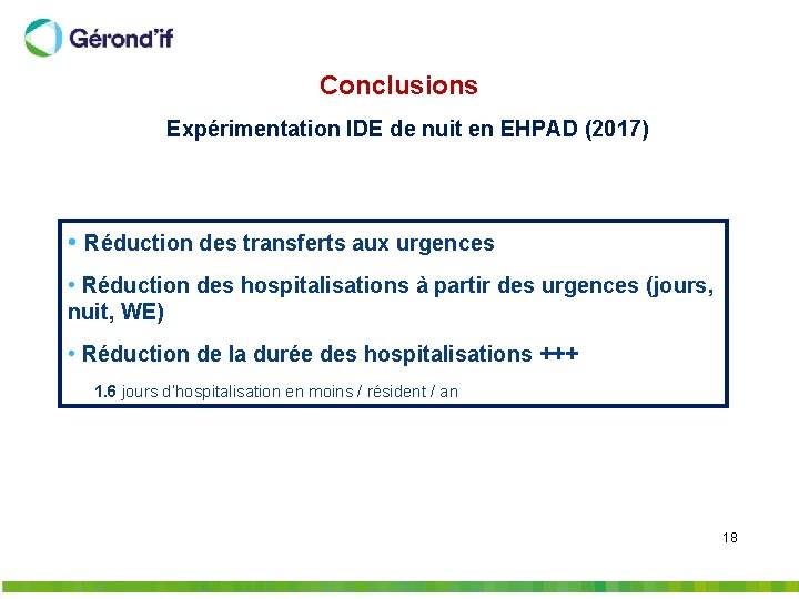 Conclusions Expérimentation IDE de nuit en EHPAD (2017) • Réduction des transferts aux urgences