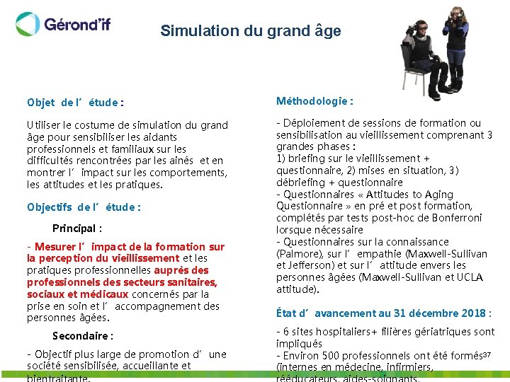 Simulation du grand âge Objet de l’étude : Méthodologie : Utiliser le costume de