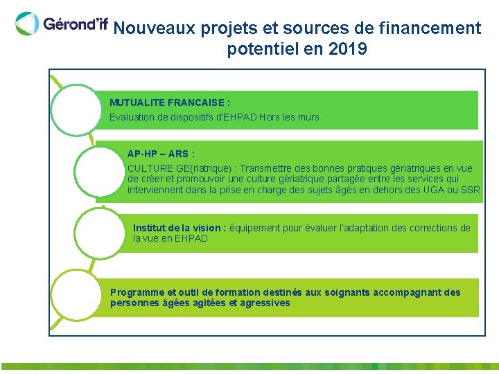 Nouveaux projets et sources de financement potentiel en 2019 MUTUALITE FRANCAISE : Evaluation de