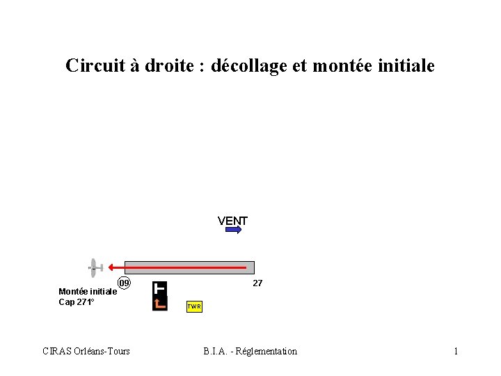 Circuit à droite : décollage et montée initiale VENT Montée initiale Cap 271° 27