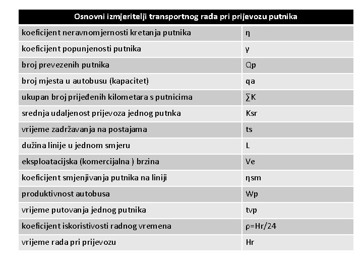 Osnovni izmjeritelji transportnog rada prijevozu putnika koeficijent neravnomjernosti kretanja putnika η koeficijent popunjenosti putnika